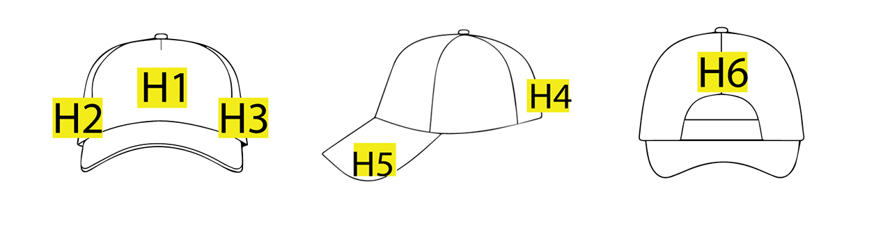 Cap marking placement guide for embroidery and logos